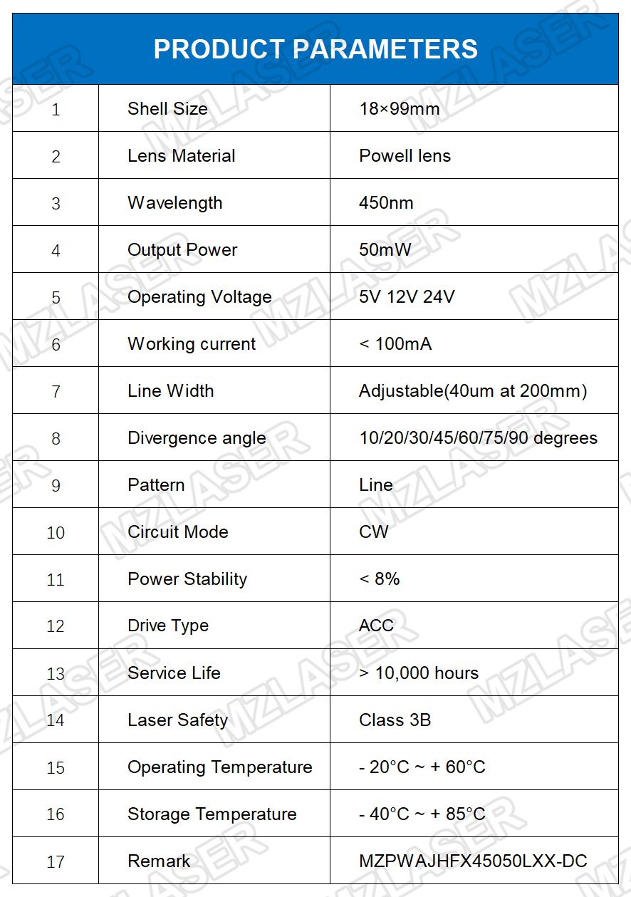 Adjustable Focusing Powell Len - đánh giá và giá Industrial Blue Laser